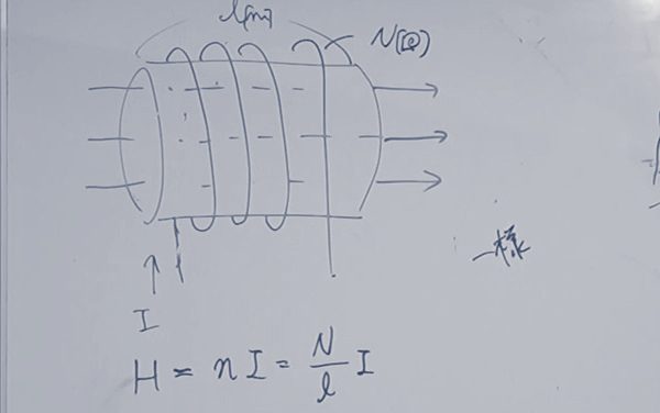 ホワイトボードに描かれたコイルの図と、磁場の強さの式「H = nI = N/l I」